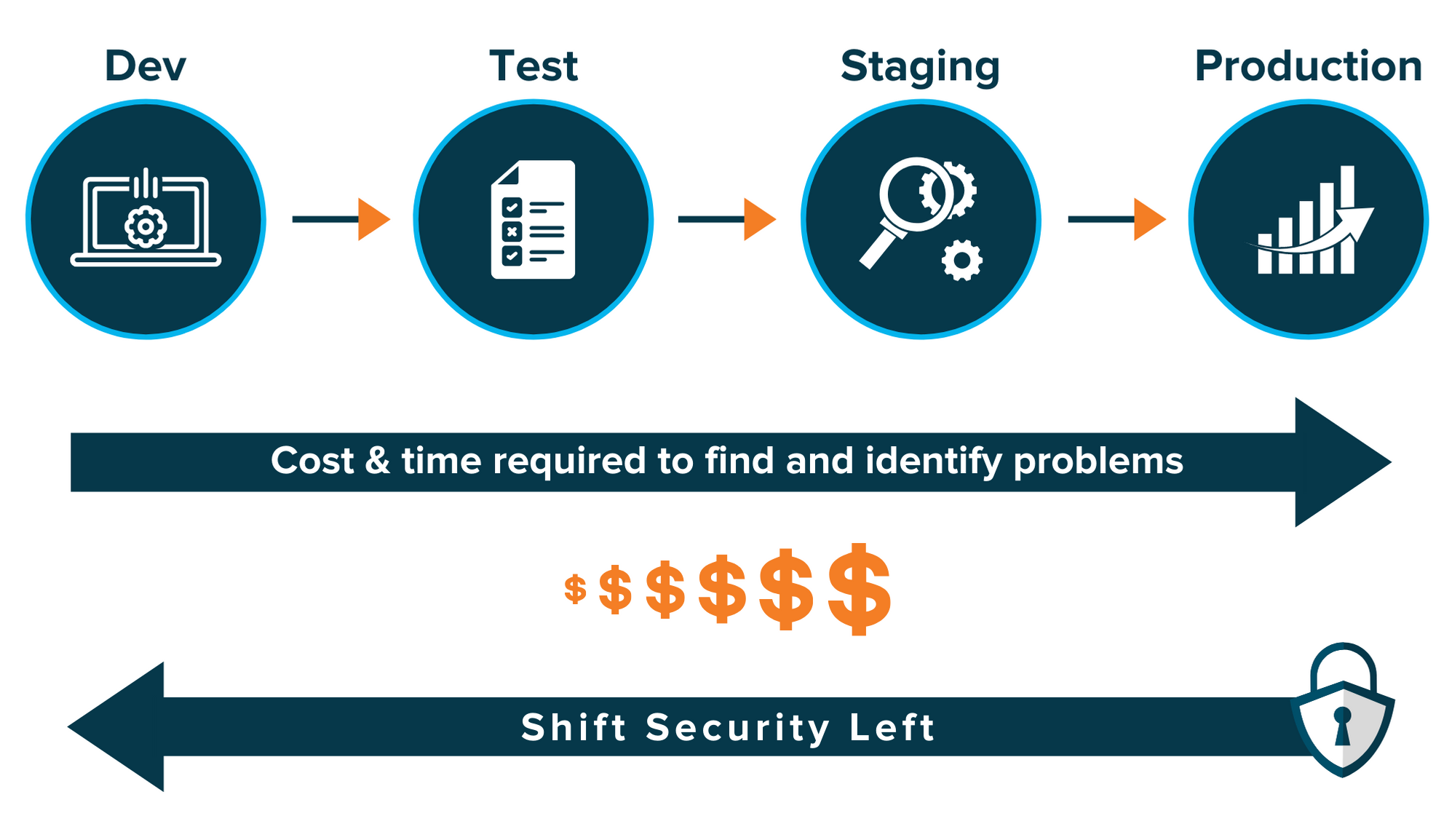 shift-left-the-rise-of-devsecops